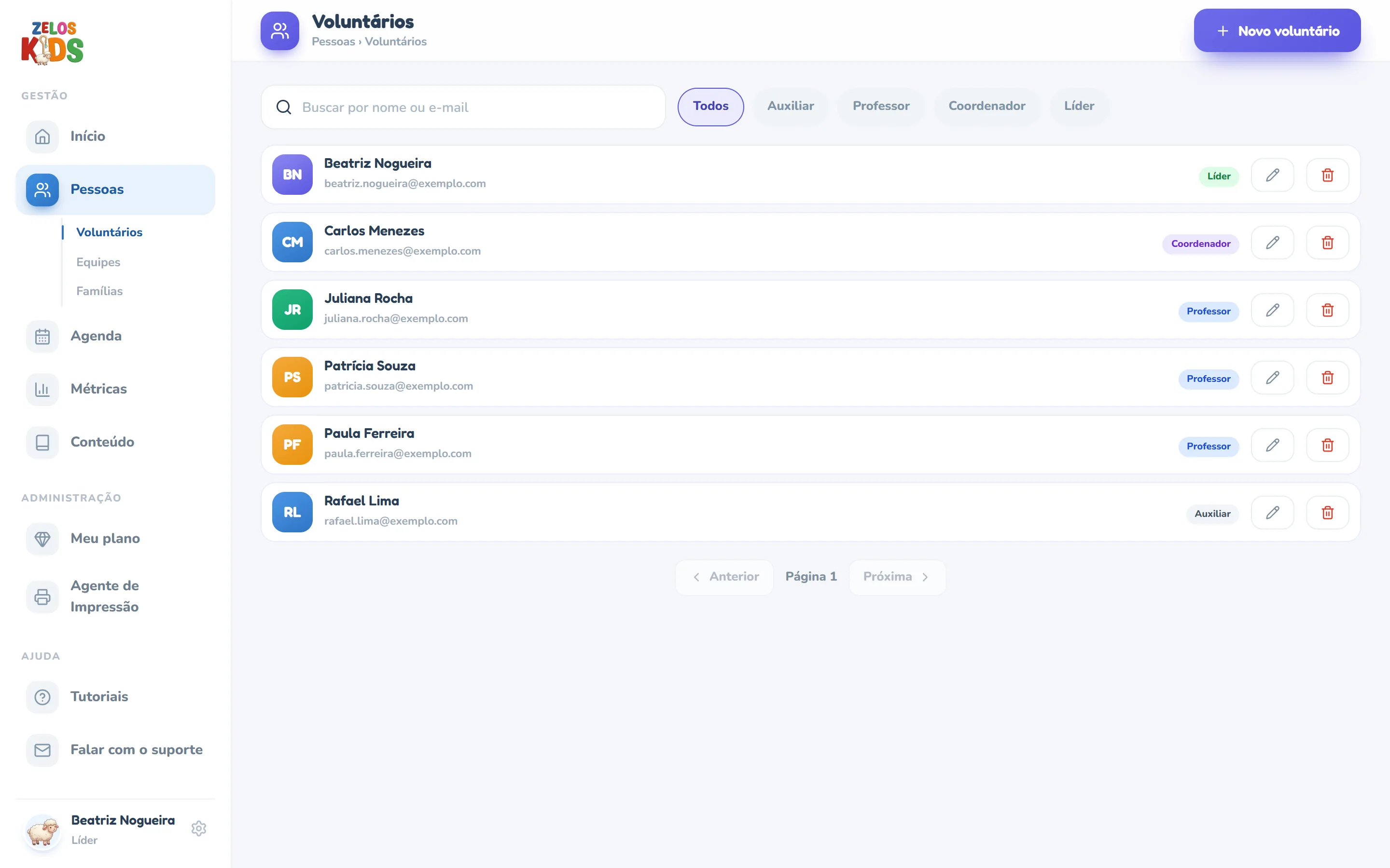 Tela Voluntários do painel: título Voluntários com a linha Pessoas › Voluntários, o botão Novo voluntário no canto superior direito, o campo Buscar por nome ou e-mail, os botões Todos, Auxiliar, Professor, Coordenador e Líder, e a lista de voluntários com iniciais, e-mail, selo do cargo e os ícones de editar e excluir.