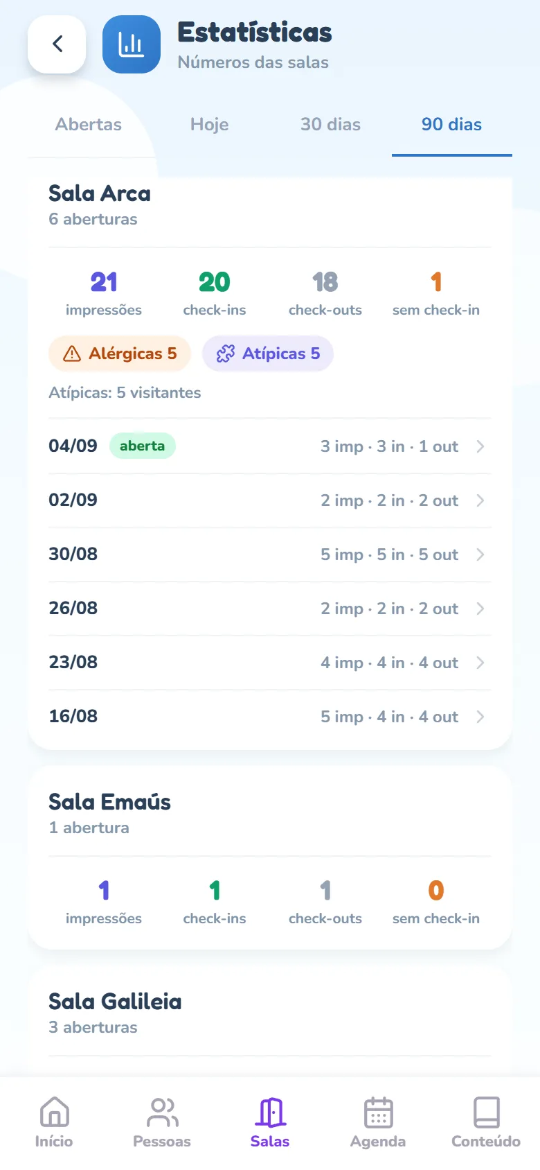 Cartão da Sala Arca aberto na lista Por sala: o nome da sala, a linha com o número de aberturas, os contadores impressões, check-ins, check-outs e sem check-in, os selos Alérgicas e Atípicas e, embaixo, as aberturas com data e o resumo N imp · N in · N out.