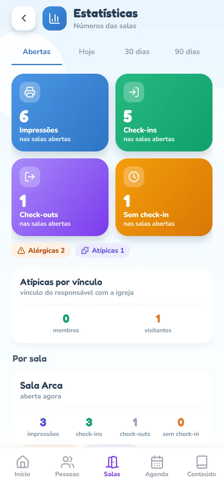 Tela Estatísticas na aba Abertas: os quadrados do resumo com o rodapé nas salas abertas e, em Por sala, o cartão da Sala Arca com a linha aberta agora.