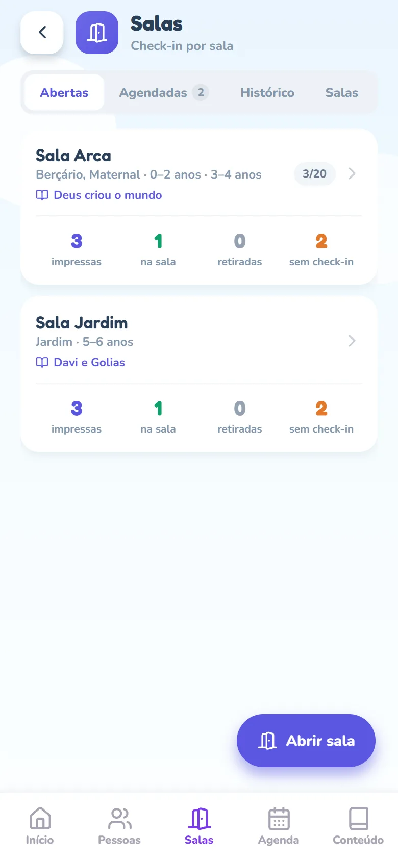 Tela Salas na aba Abertas: dois cards de salas abertas com o nome, as turmas e a faixa de idade, o conteúdo da aula, a linha com o horário em que a sala foi aberta, um selo de lotação com a contagem no card que tem limite e, nos dois, os quatro contadores impressas, na sala, retiradas e sem check-in; no canto inferior direito, o botão Abrir sala.